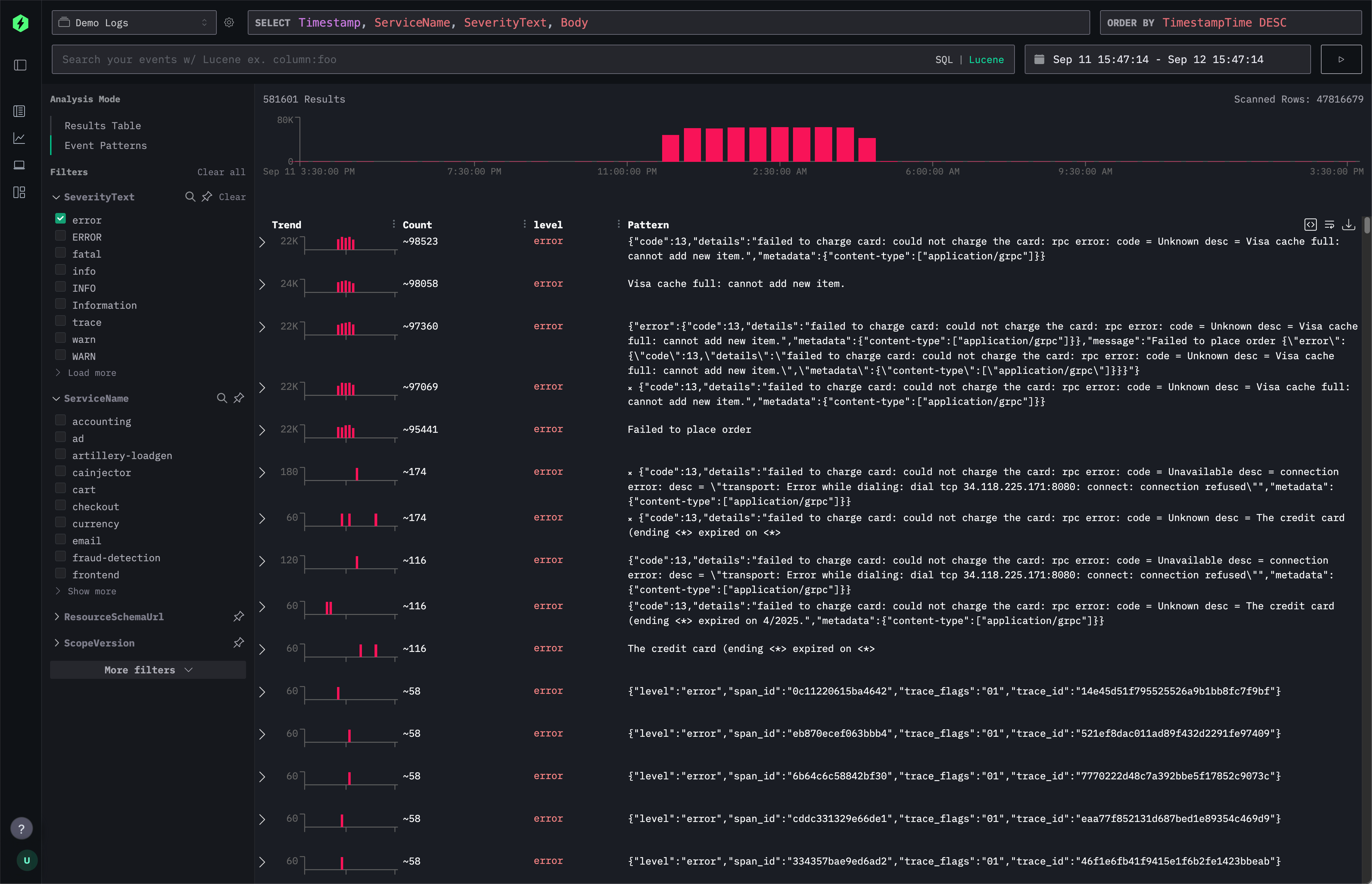 Event patterns