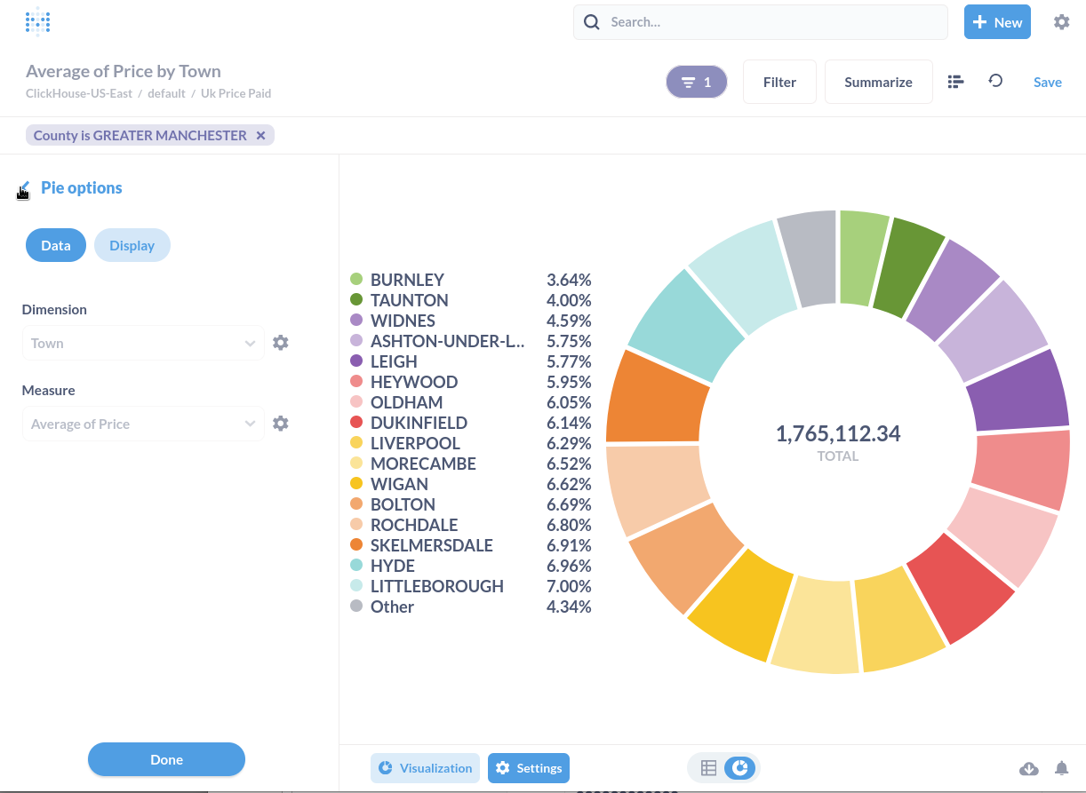 Визуализация круговой диаграммы Metabase, показывающая д�анные из ClickHouse