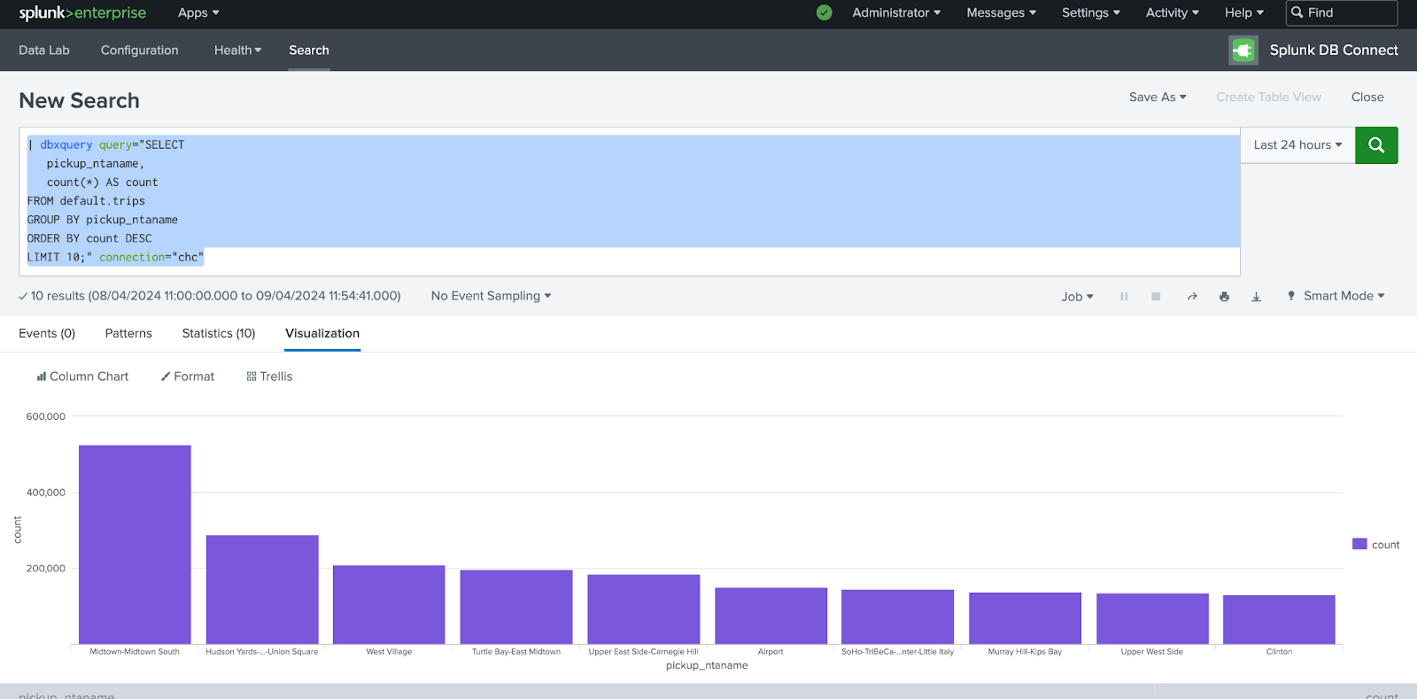 Визуализация в Splunk: столбчатая диаграмма, показывающая топ-10 районов посадки